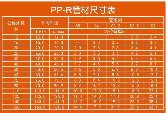 PPR Pipe for drinking water (图1)