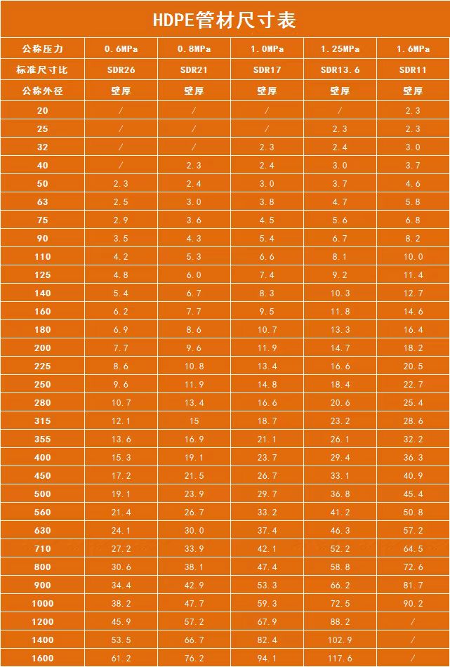 PE100 Hdpe water engineering pipeline(图1)