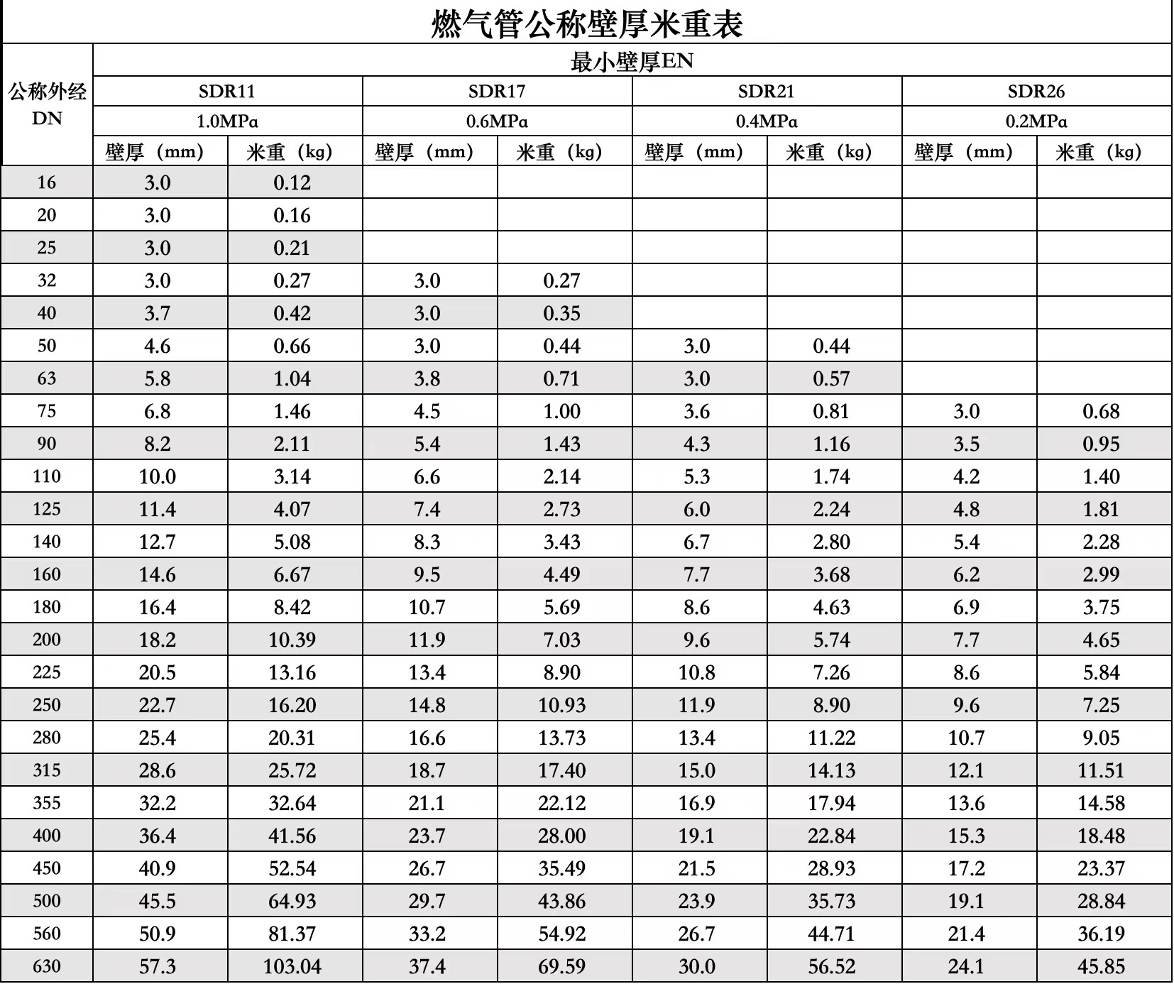 HDPE gas pipe(图4)